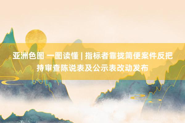 亚洲色图 一图读懂 | 指标者靠拢简便案件反把持审查陈说表及公示表改动发布